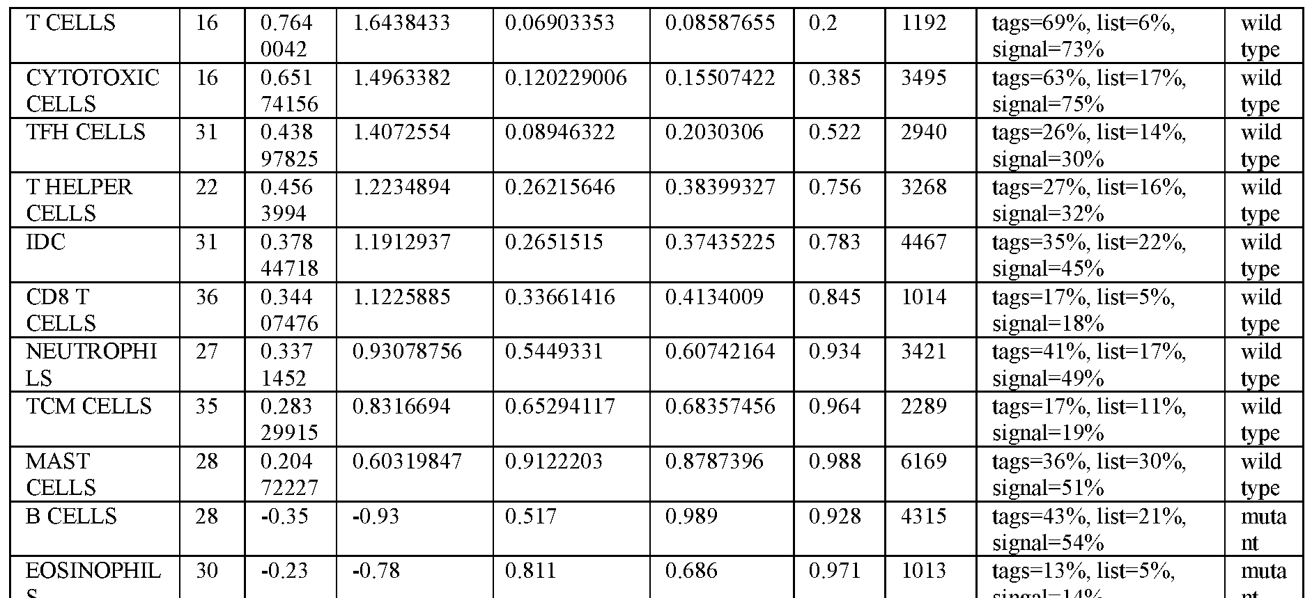 Figure imgf000153_0001