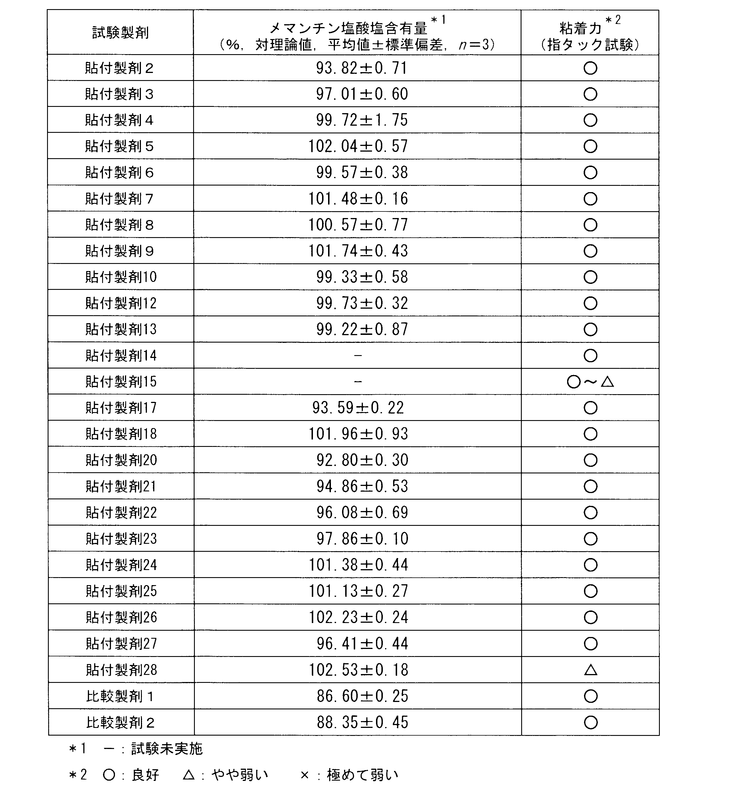 Figure JPOXMLDOC01-appb-T000007