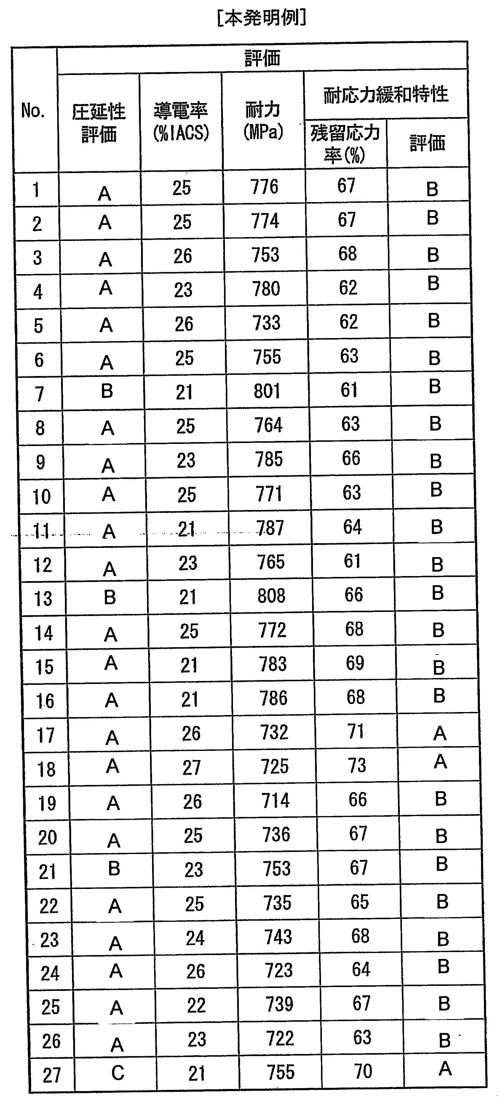 Figure JPOXMLDOC01-appb-T000007