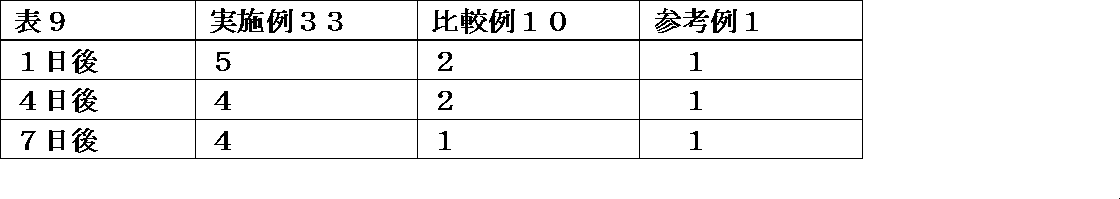 Figure JPOXMLDOC01-appb-I000009