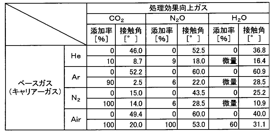 Figure JPOXMLDOC01-appb-T000002