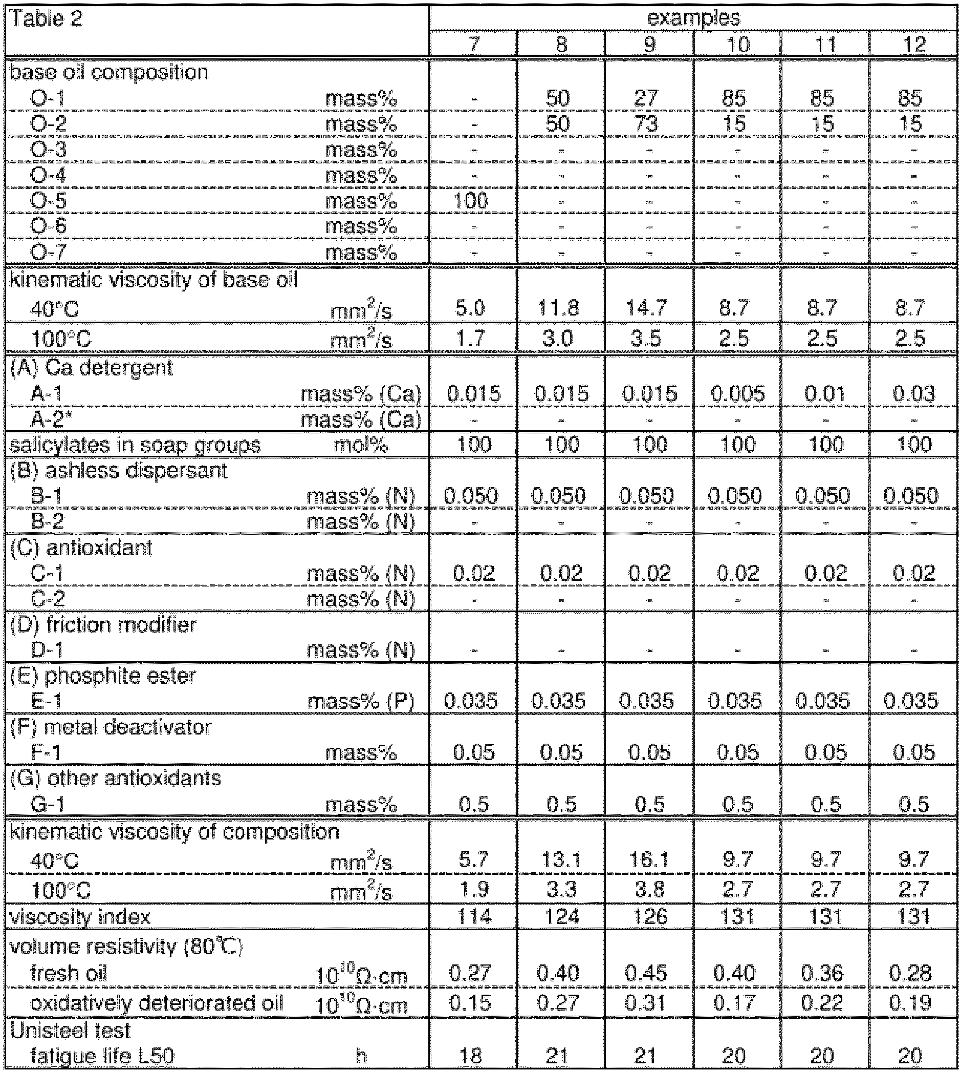 Figure imgb0011