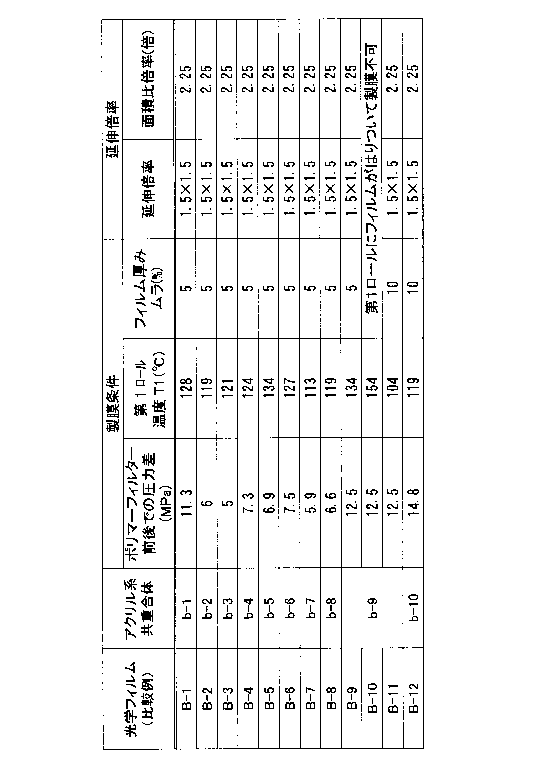 Figure JPOXMLDOC01-appb-T000005