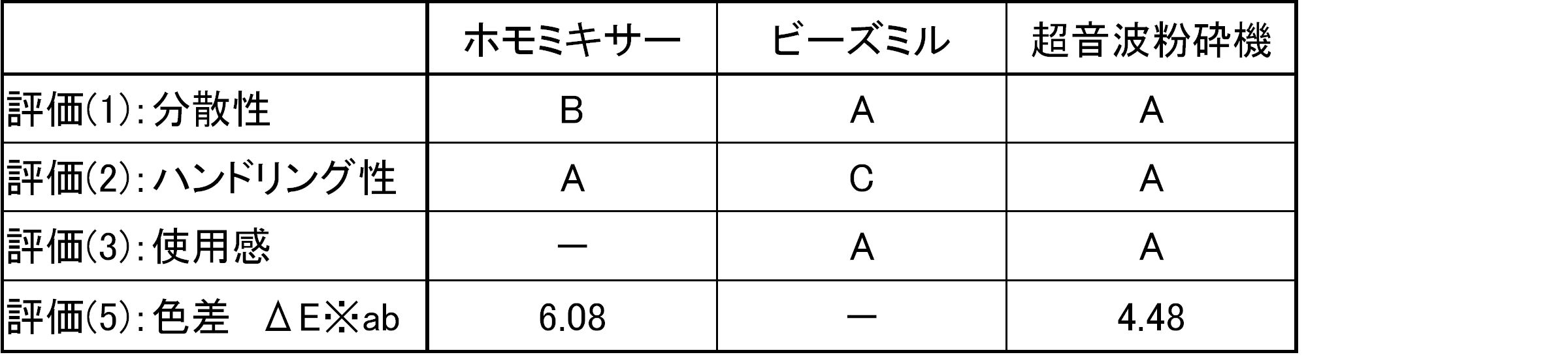 Figure JPOXMLDOC01-appb-T000004