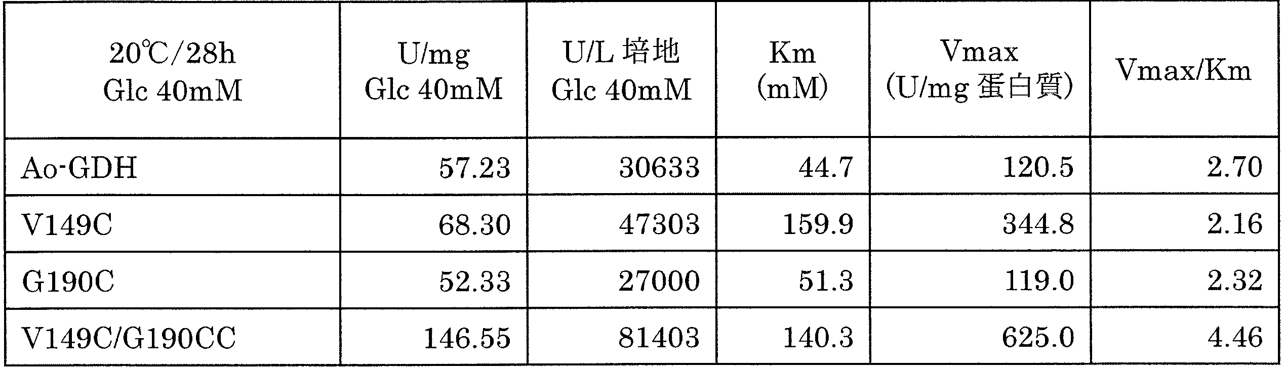Figure JPOXMLDOC01-appb-T000006