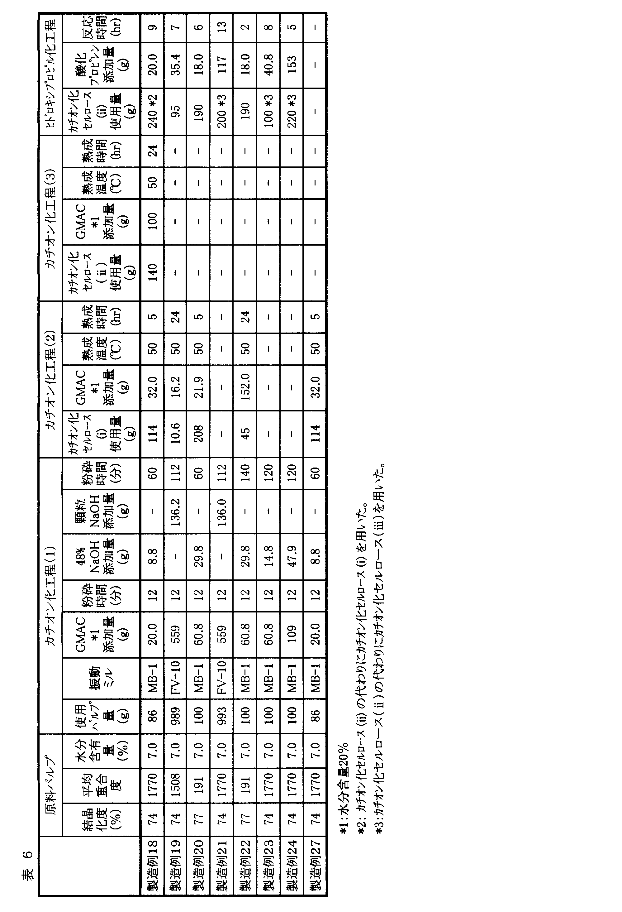 Figure JPOXMLDOC01-appb-T000023
