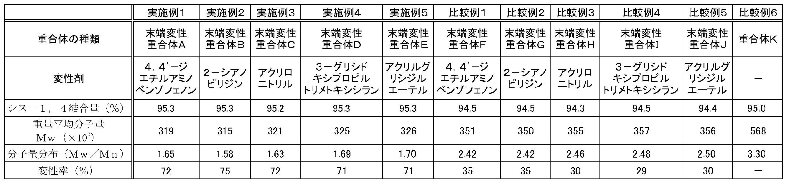 Figure JPOXMLDOC01-appb-T000007