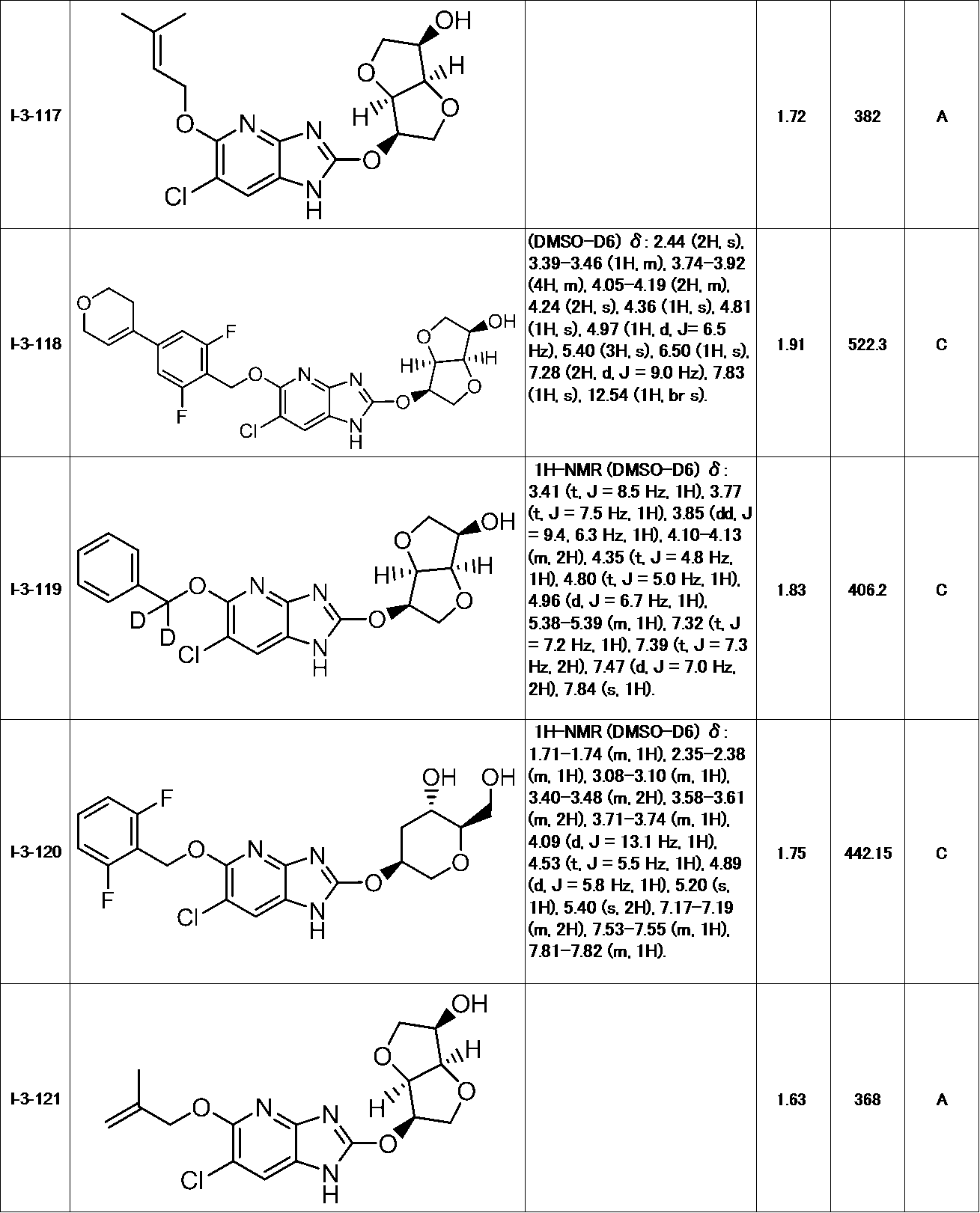 Figure JPOXMLDOC01-appb-T000100