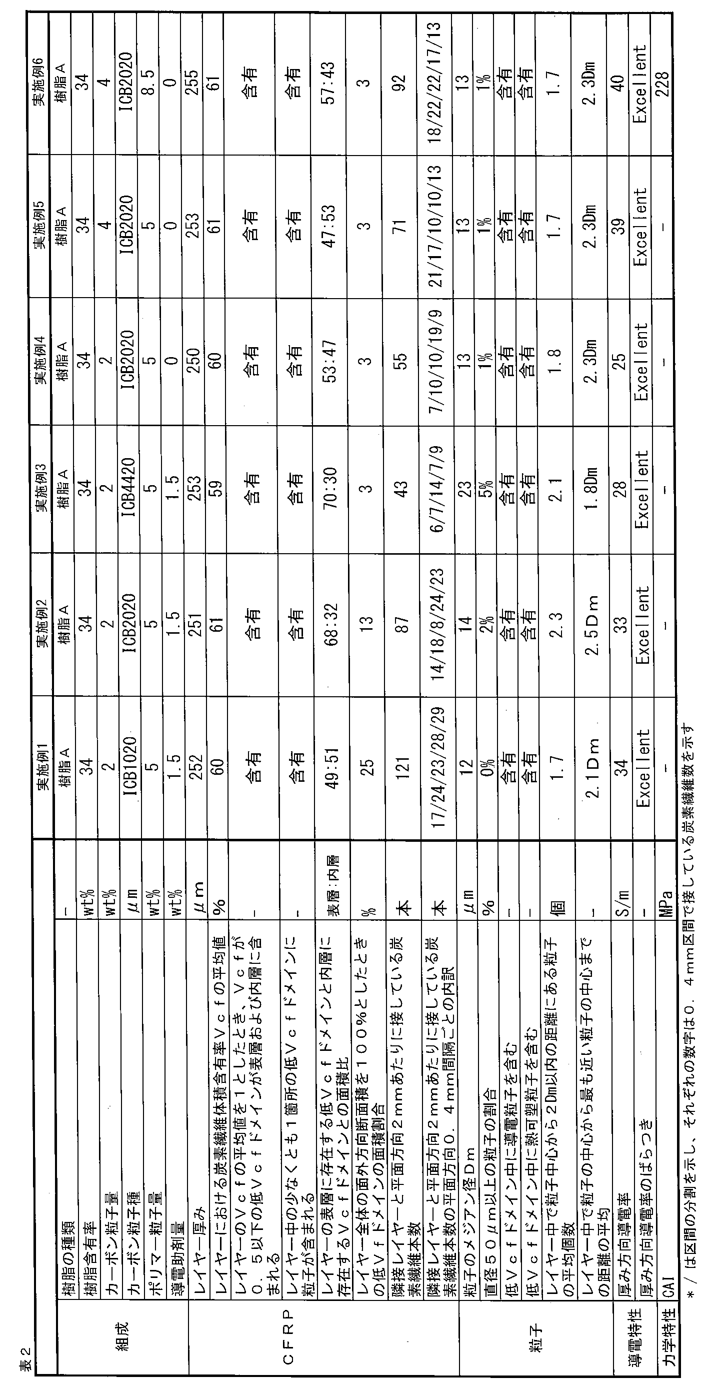 Figure WO-DOC-TABLE-2