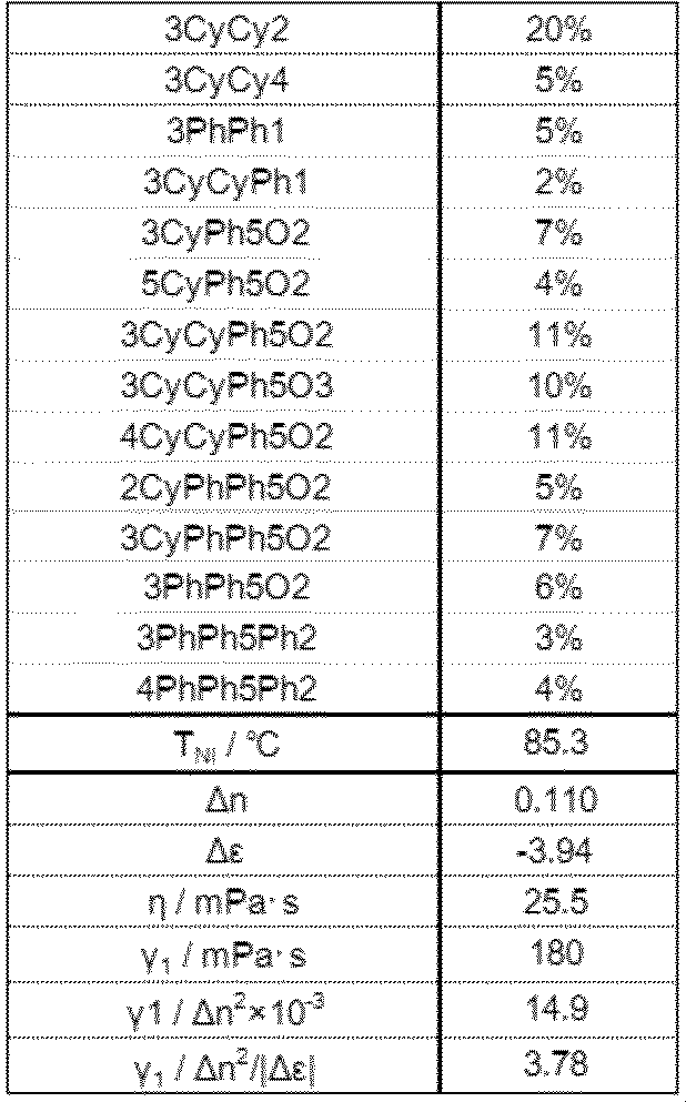 Figure JPOXMLDOC01-appb-T000073
