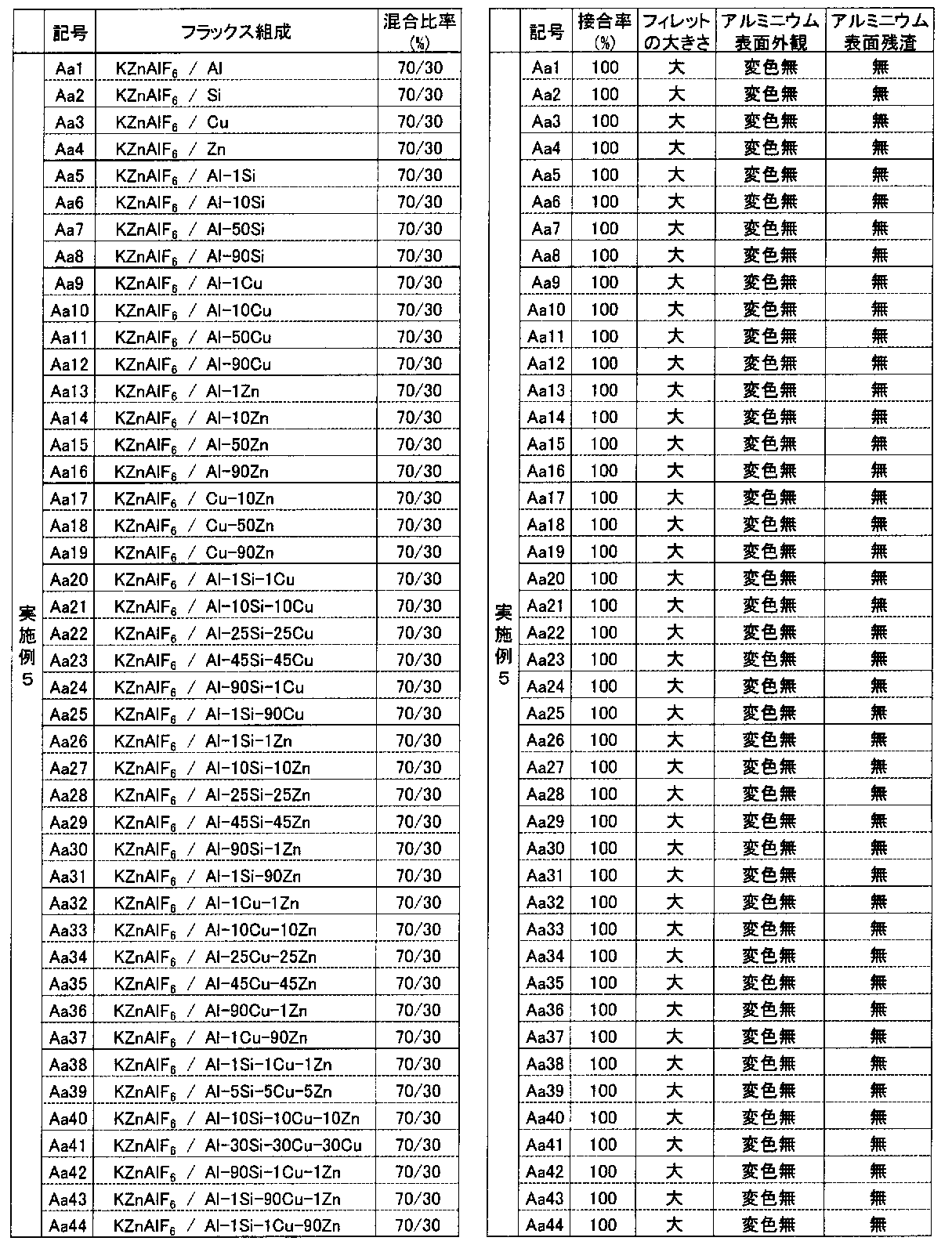 Figure JPOXMLDOC01-appb-T000013