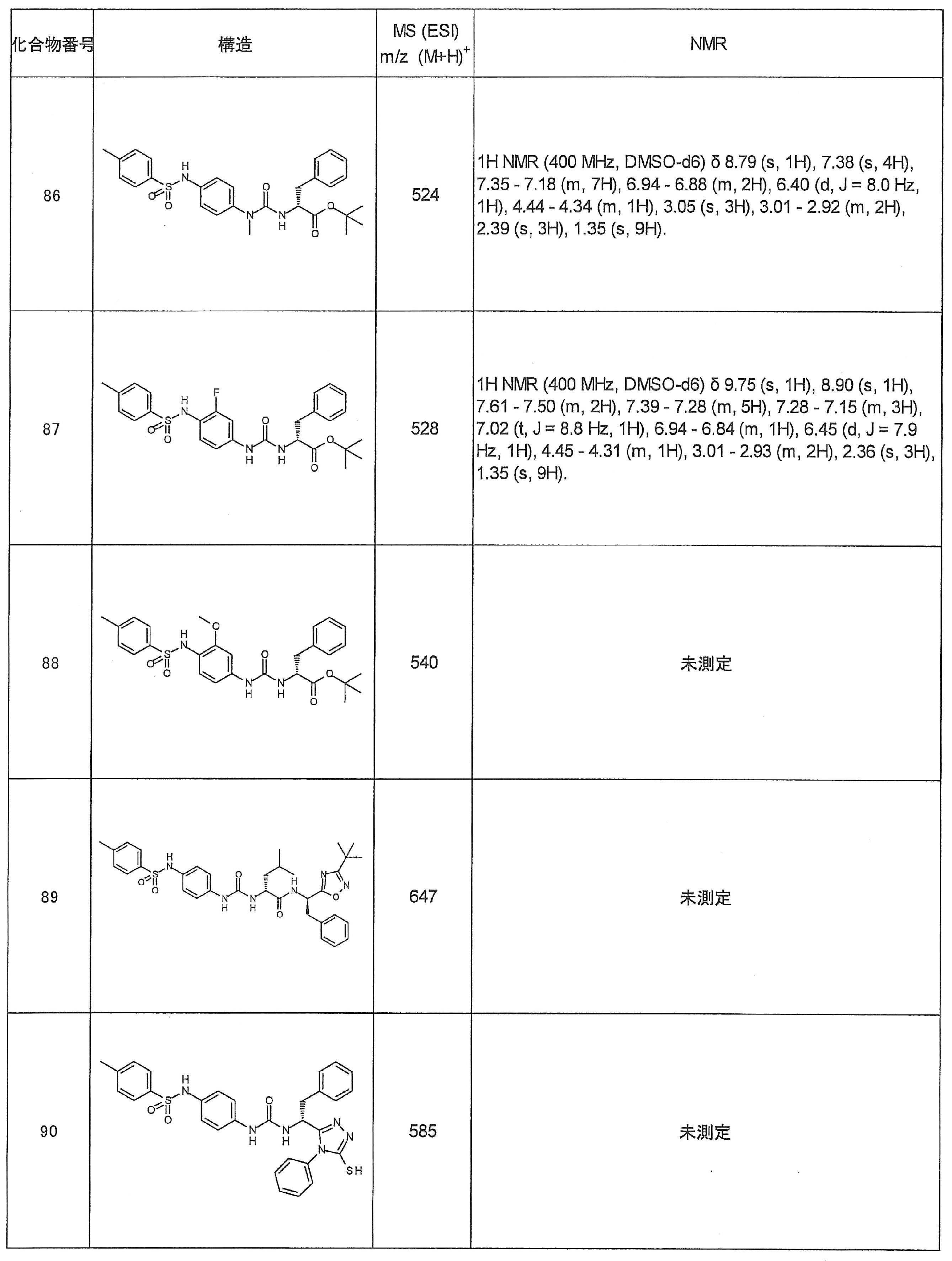 Figure JPOXMLDOC01-appb-T000039