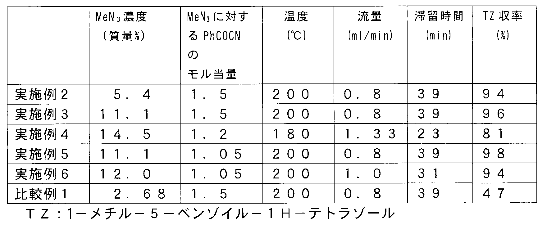 Figure JPOXMLDOC01-appb-T000017