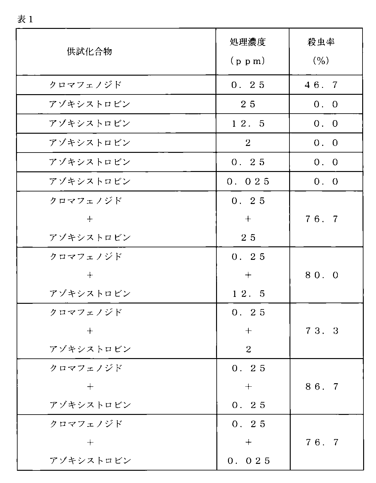 Figure JPOXMLDOC01-appb-T000004