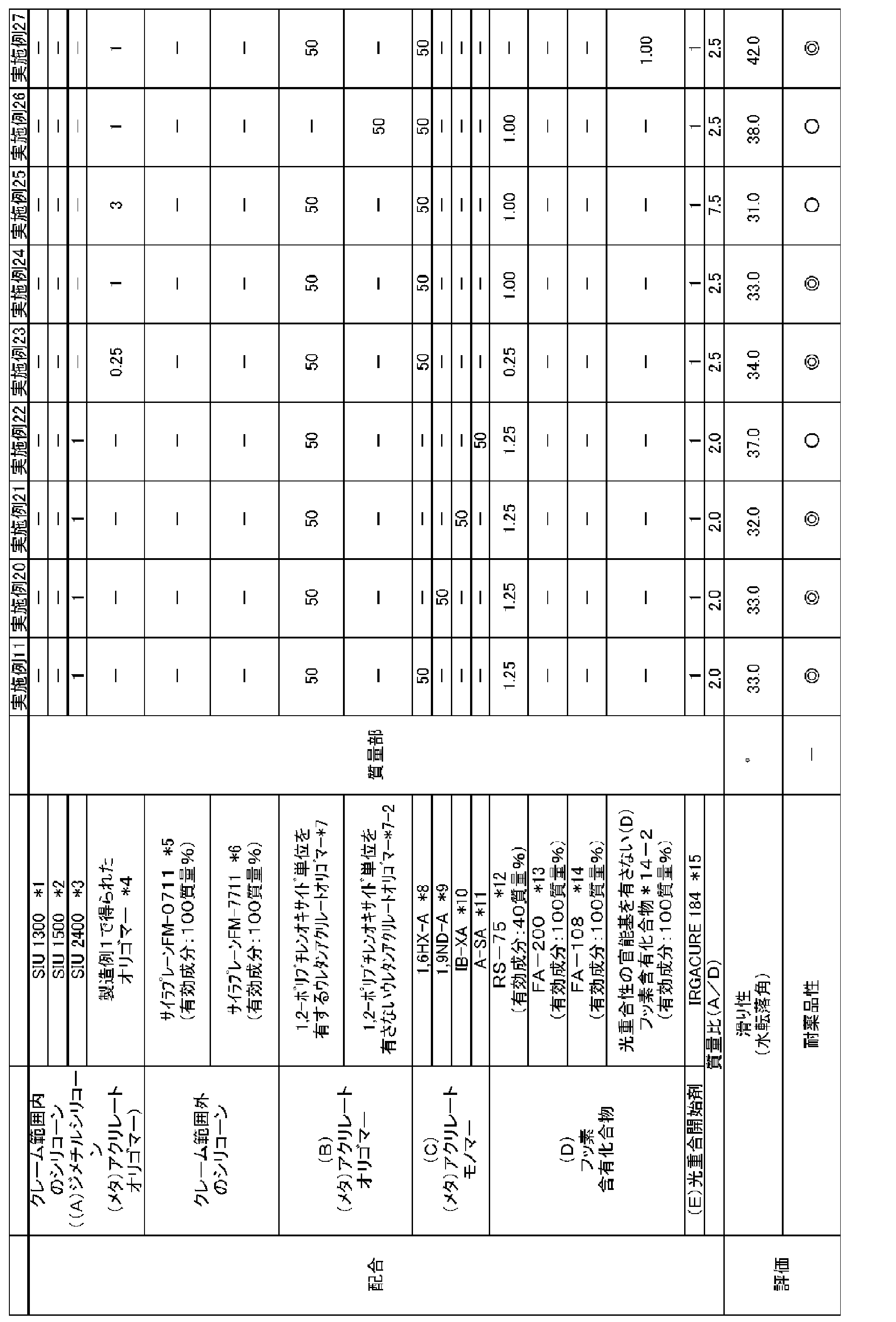 Figure JPOXMLDOC01-appb-T000002