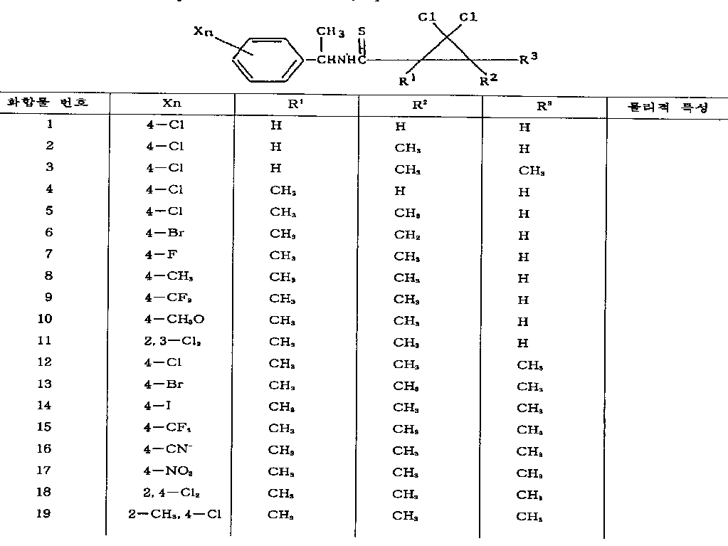 halogén helminthosporium condyloma acuminata vagy nemi szemölcsök