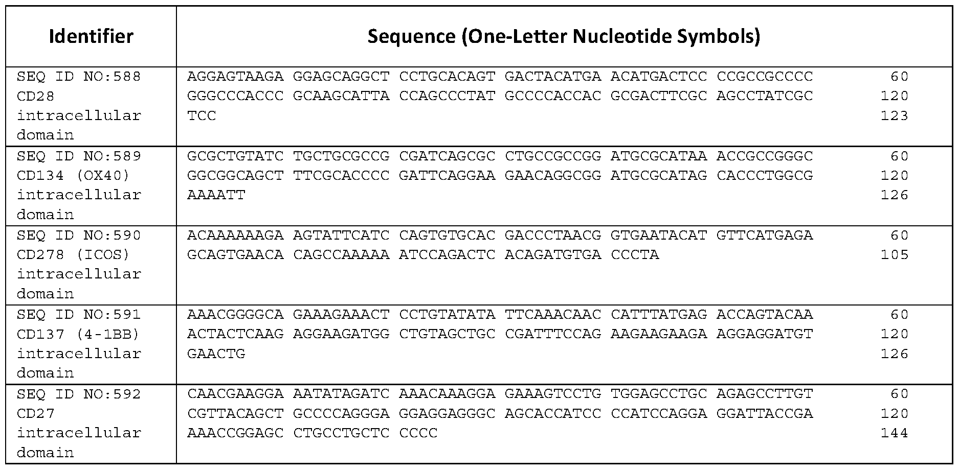 Figure imgf000593_0001