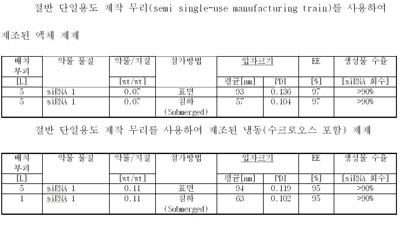 Figure pct00015