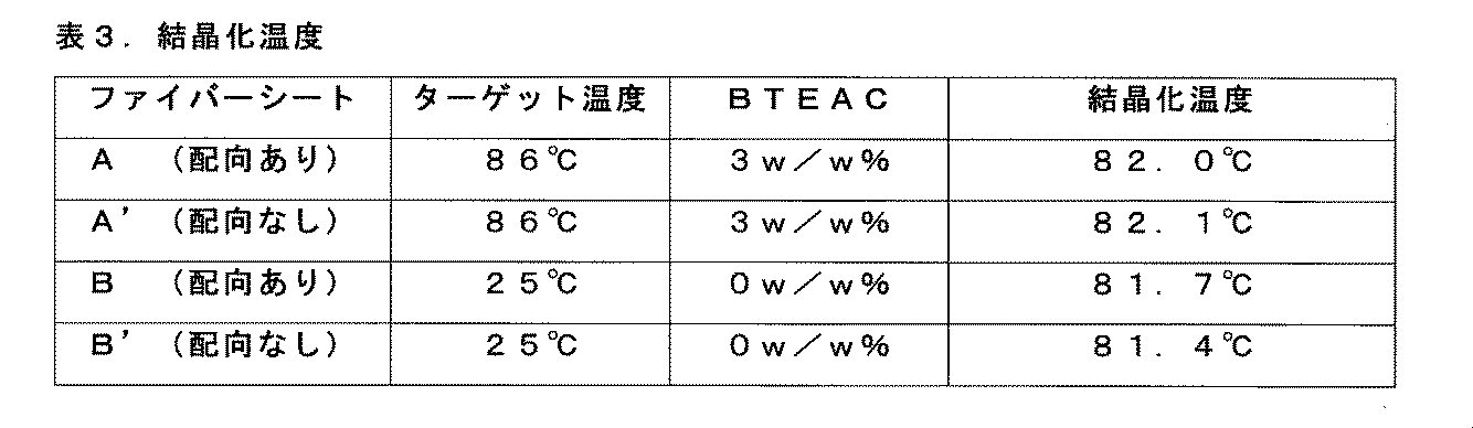Figure JPOXMLDOC01-appb-T000003