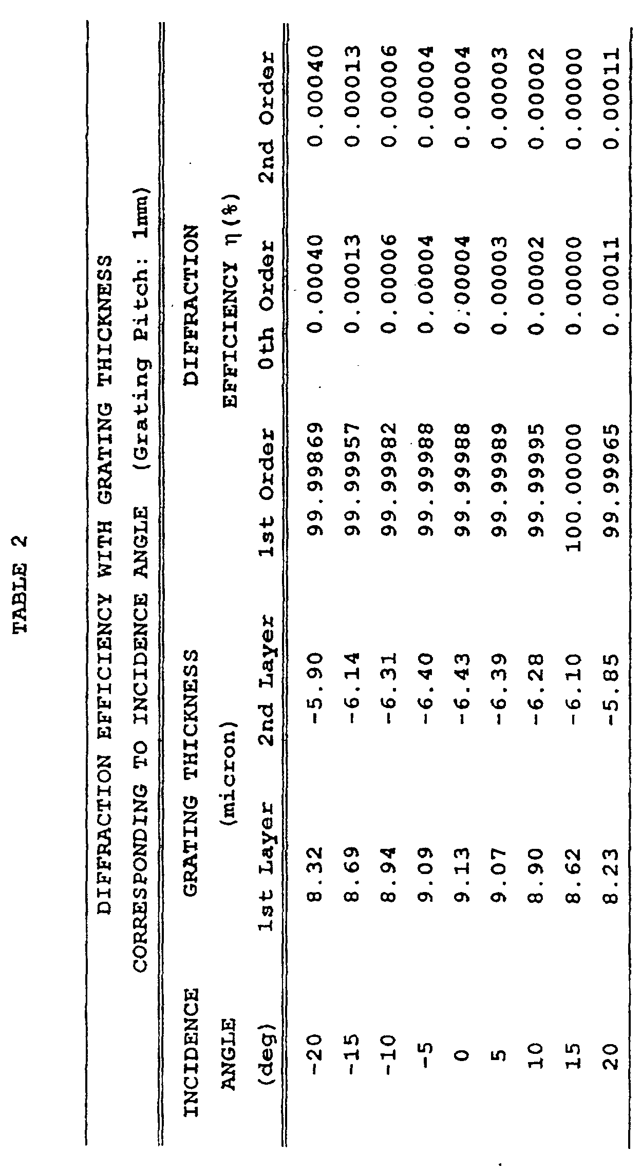 Figure 00280001