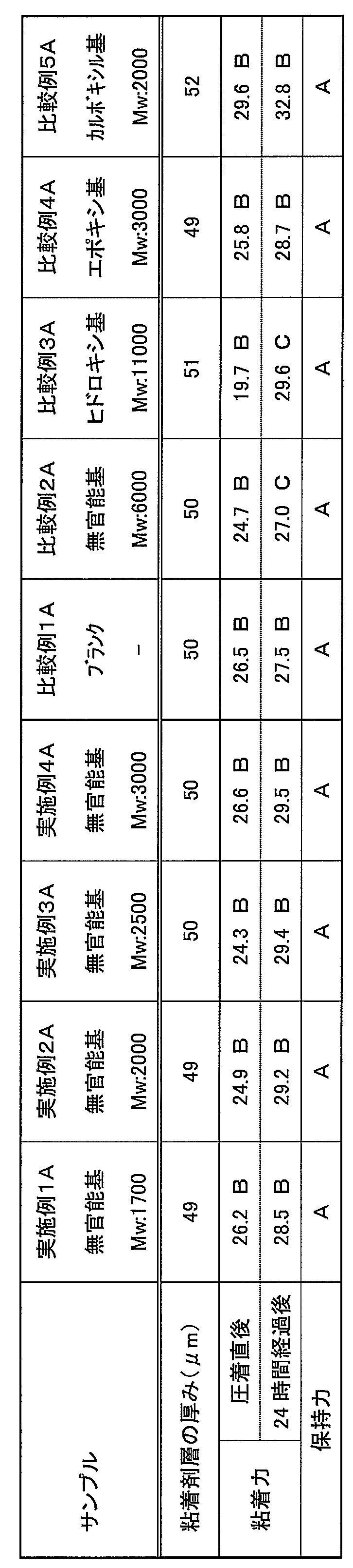 Figure JPOXMLDOC01-appb-T000003