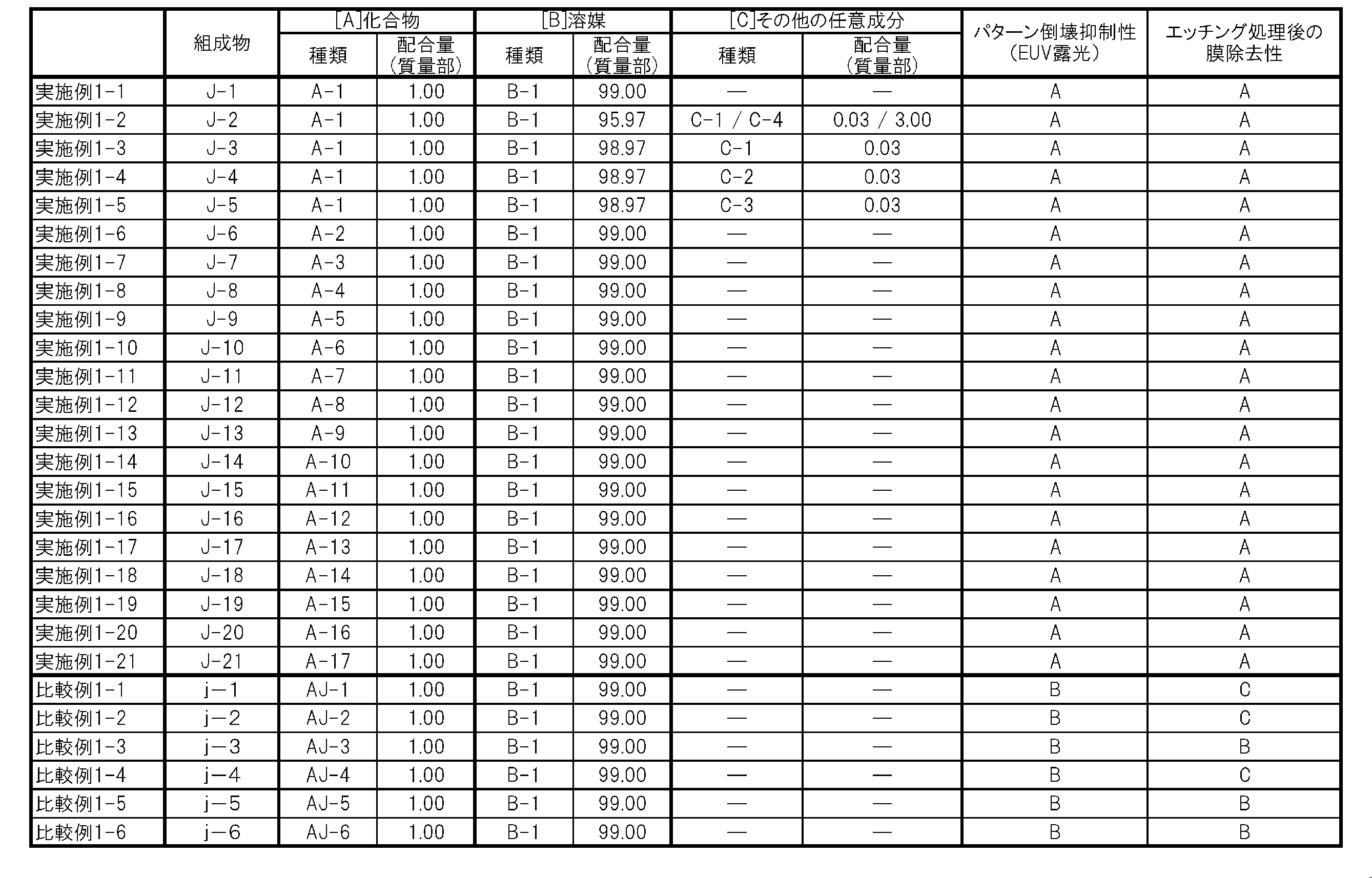 Figure JPOXMLDOC01-appb-T000015