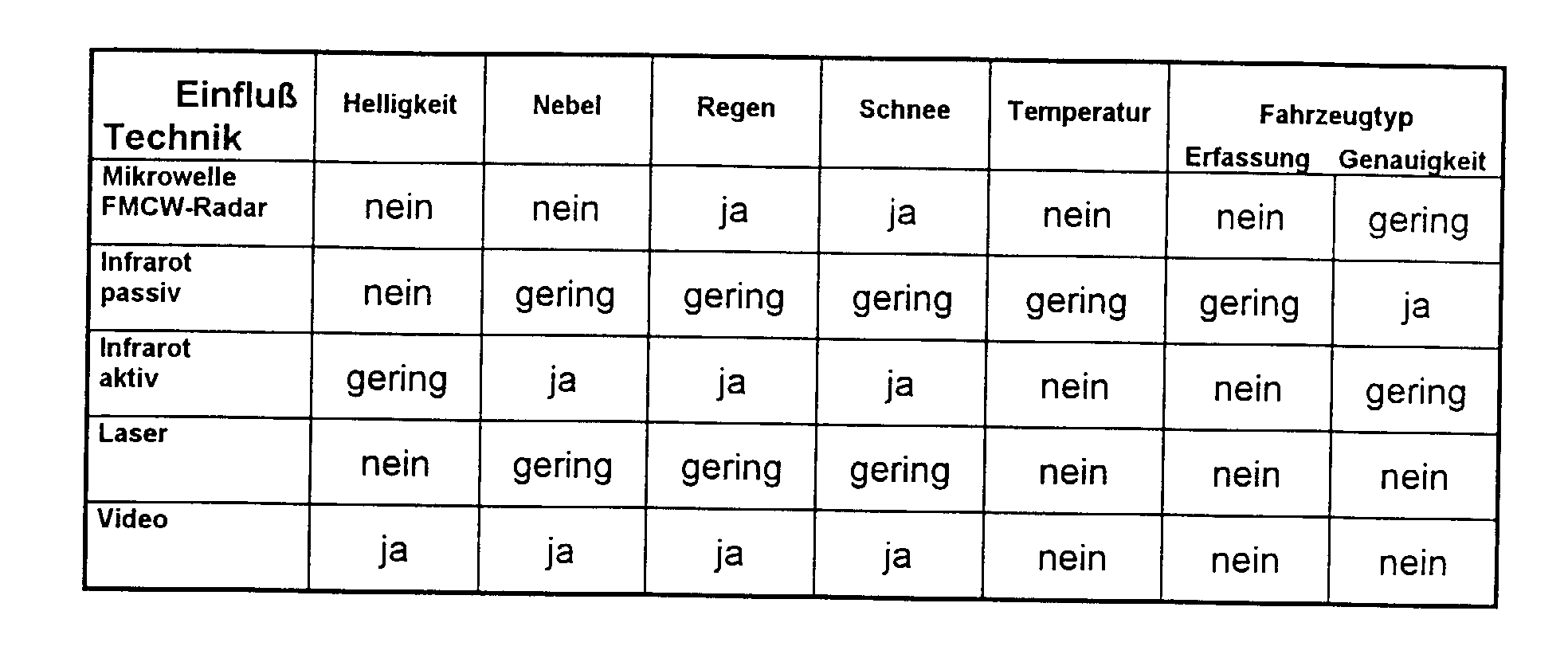 Figure 00100001
