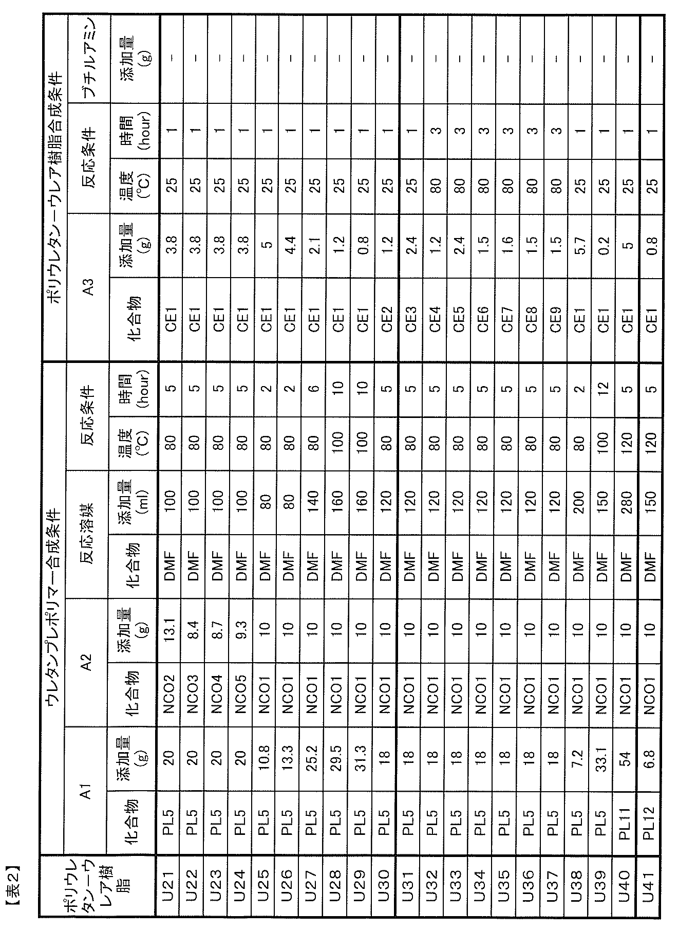 Figure JPOXMLDOC01-appb-T000032