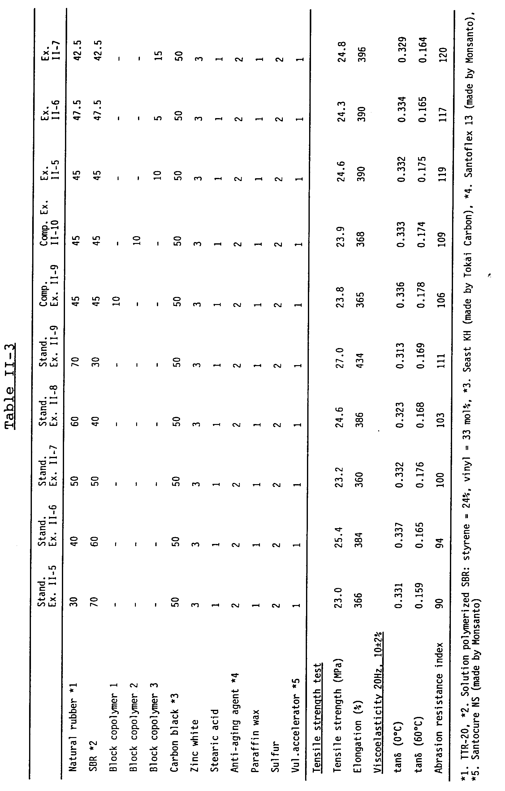 Figure 00520001