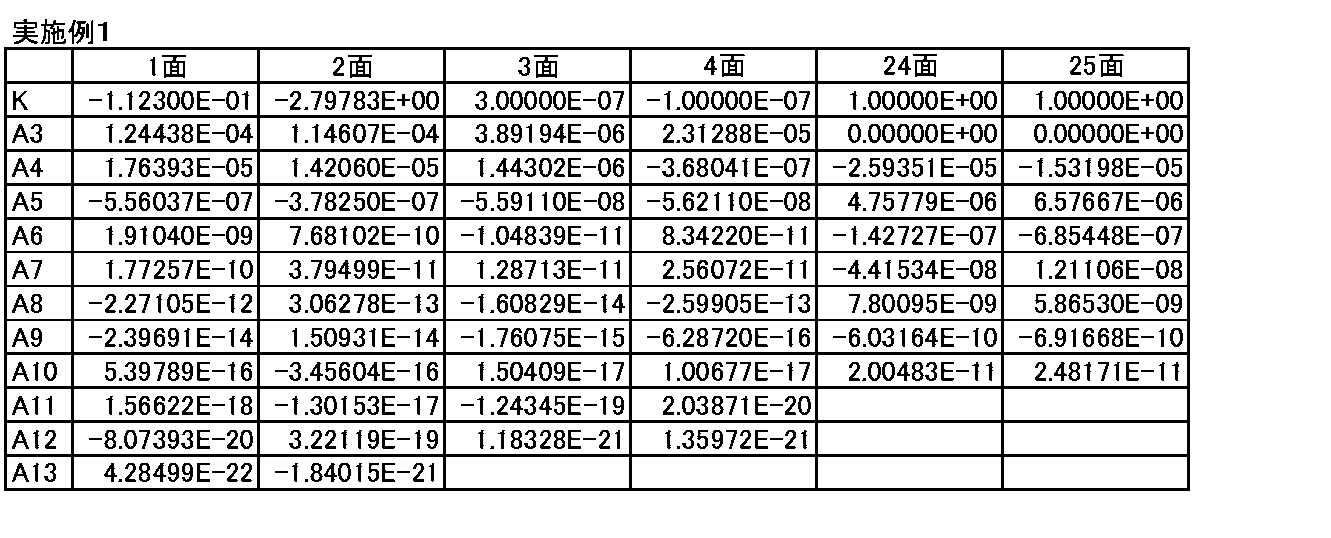 Figure JPOXMLDOC01-appb-T000002