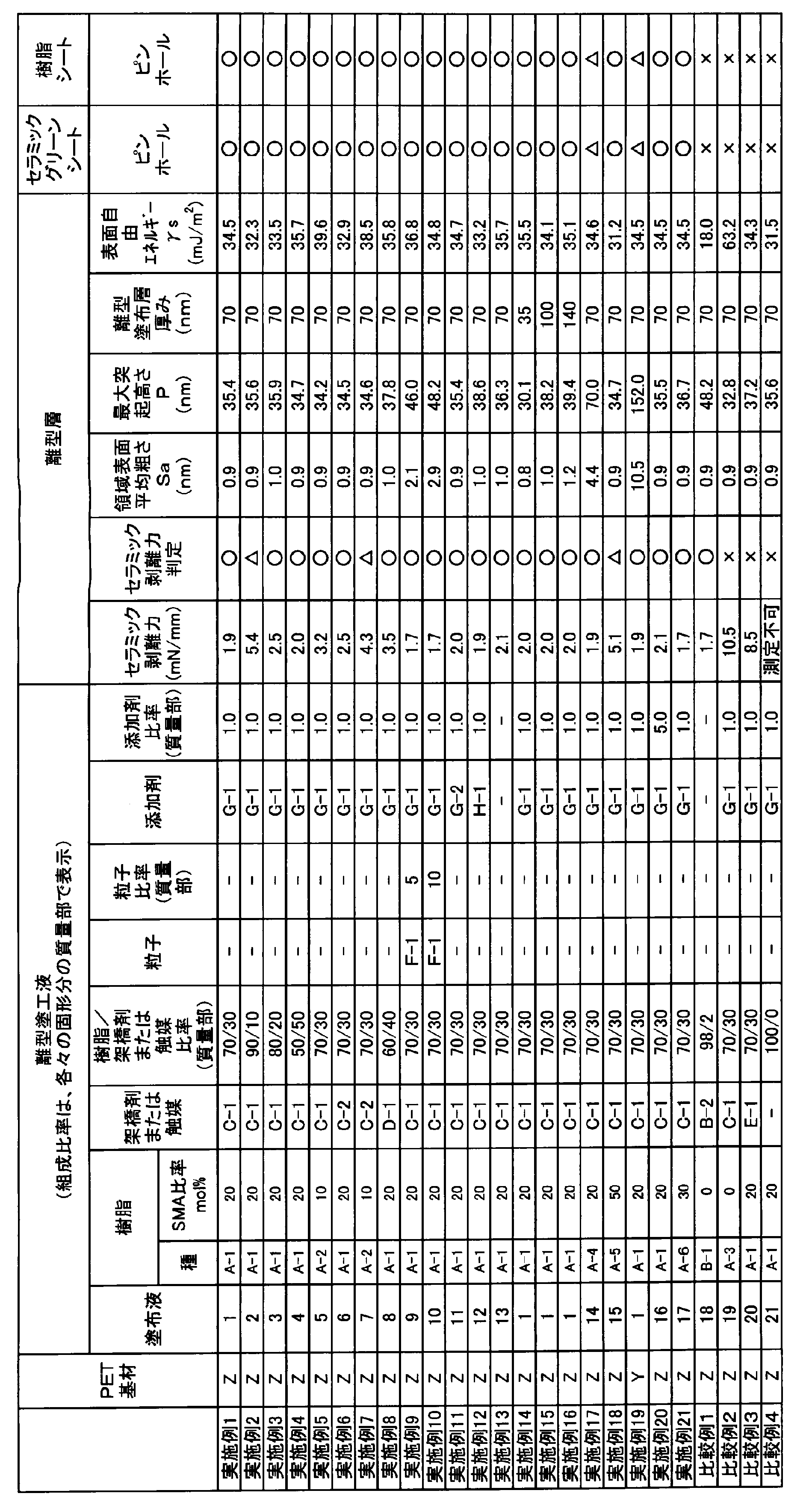 Figure JPOXMLDOC01-appb-T000003