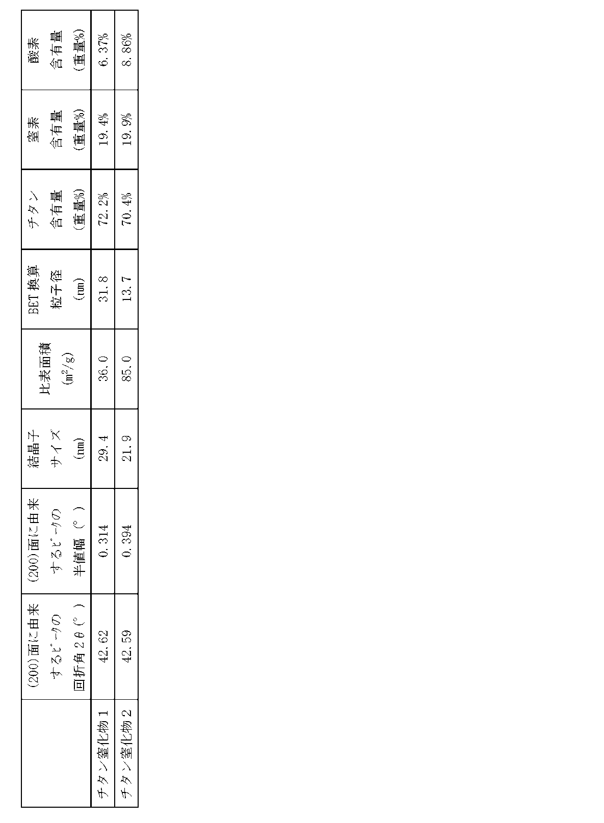 Figure JPOXMLDOC01-appb-T000004