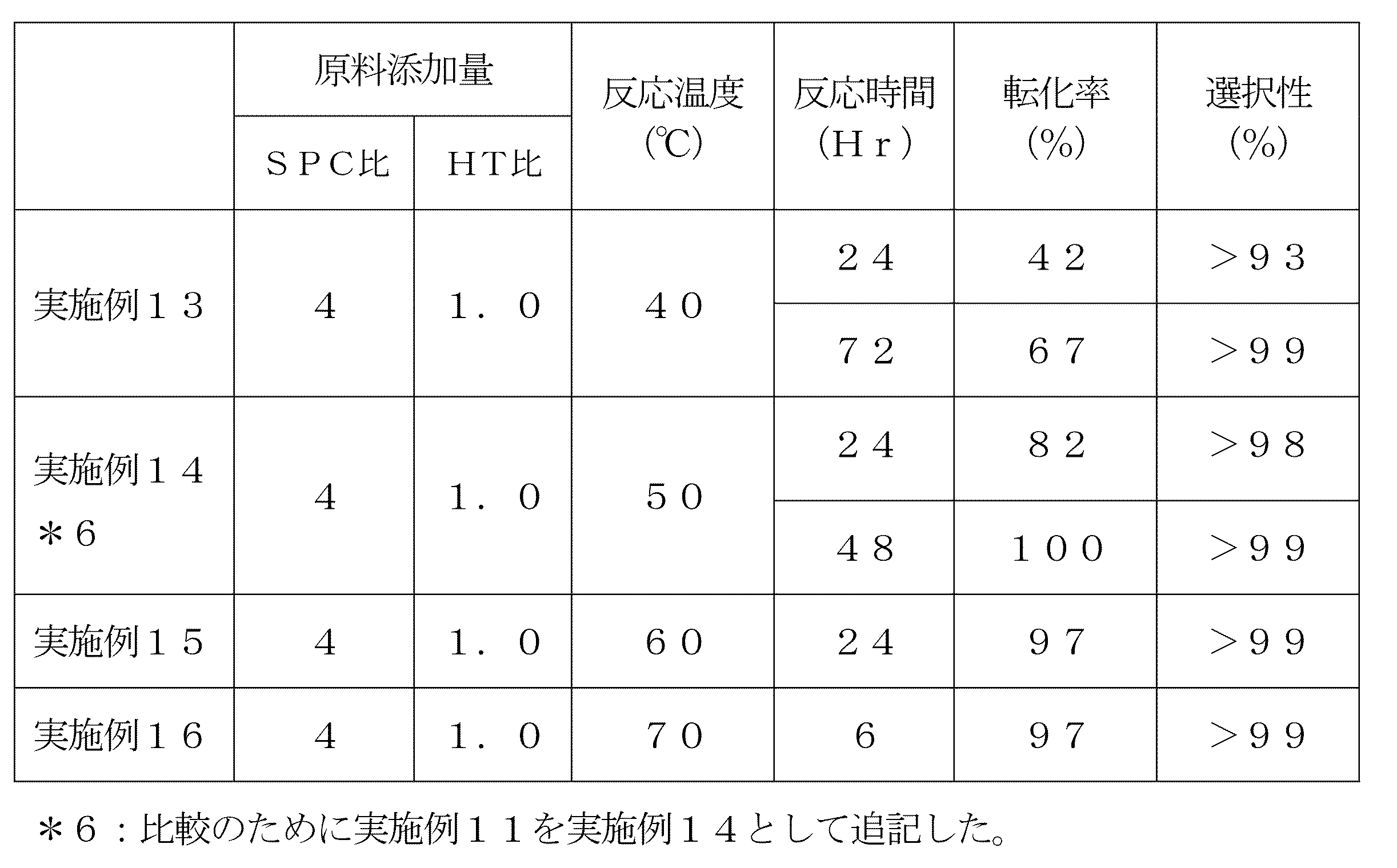 Figure JPOXMLDOC01-appb-T000008