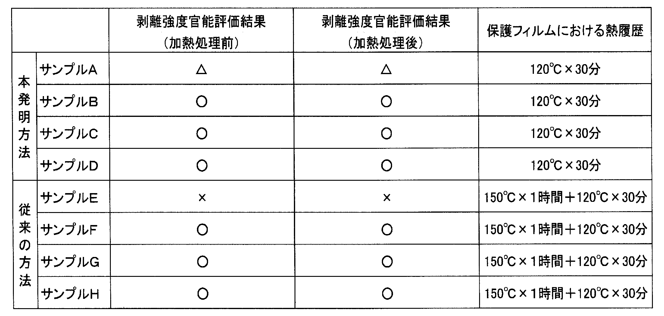Figure JPOXMLDOC01-appb-T000005