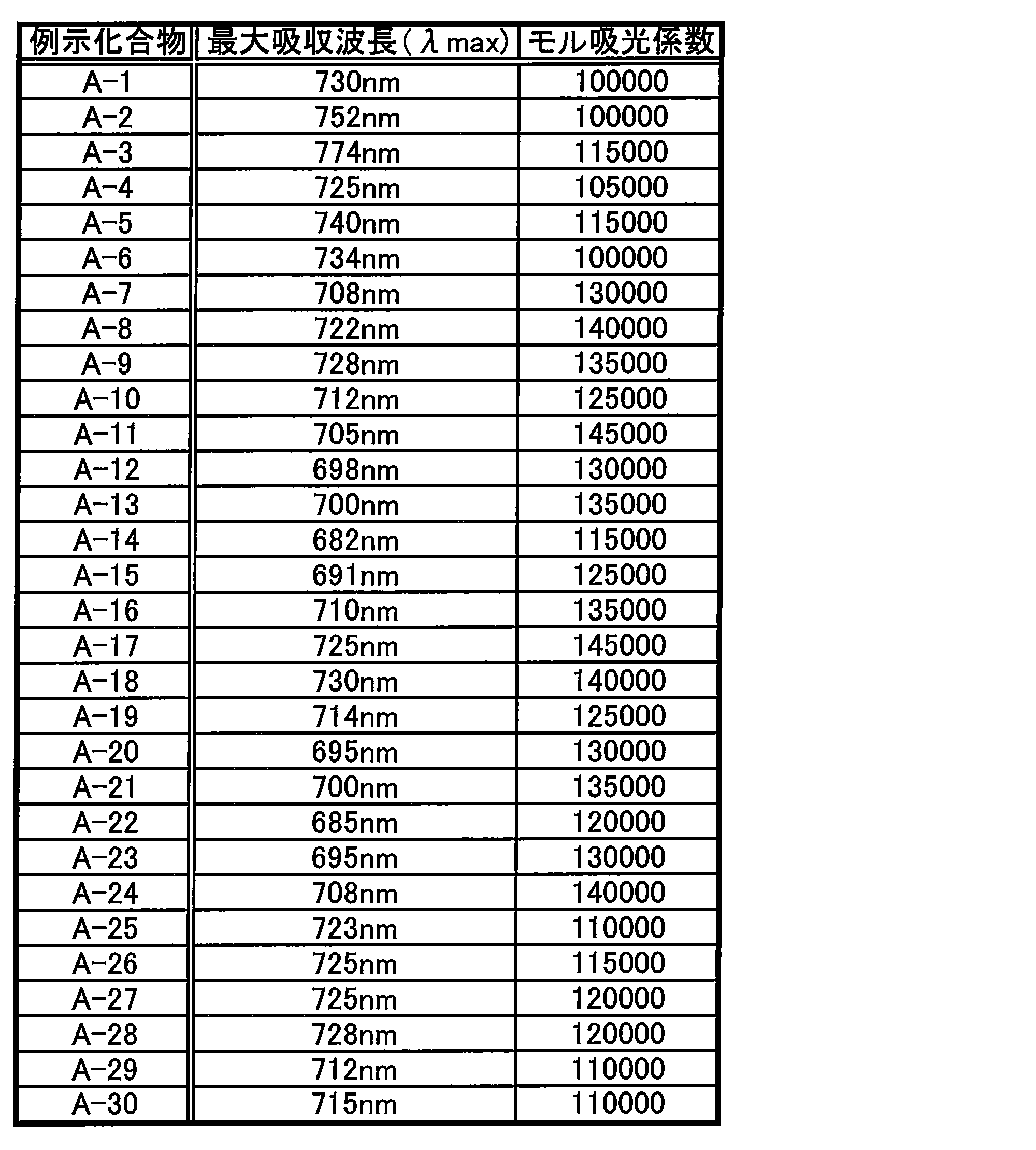 Figure JPOXMLDOC01-appb-T000026