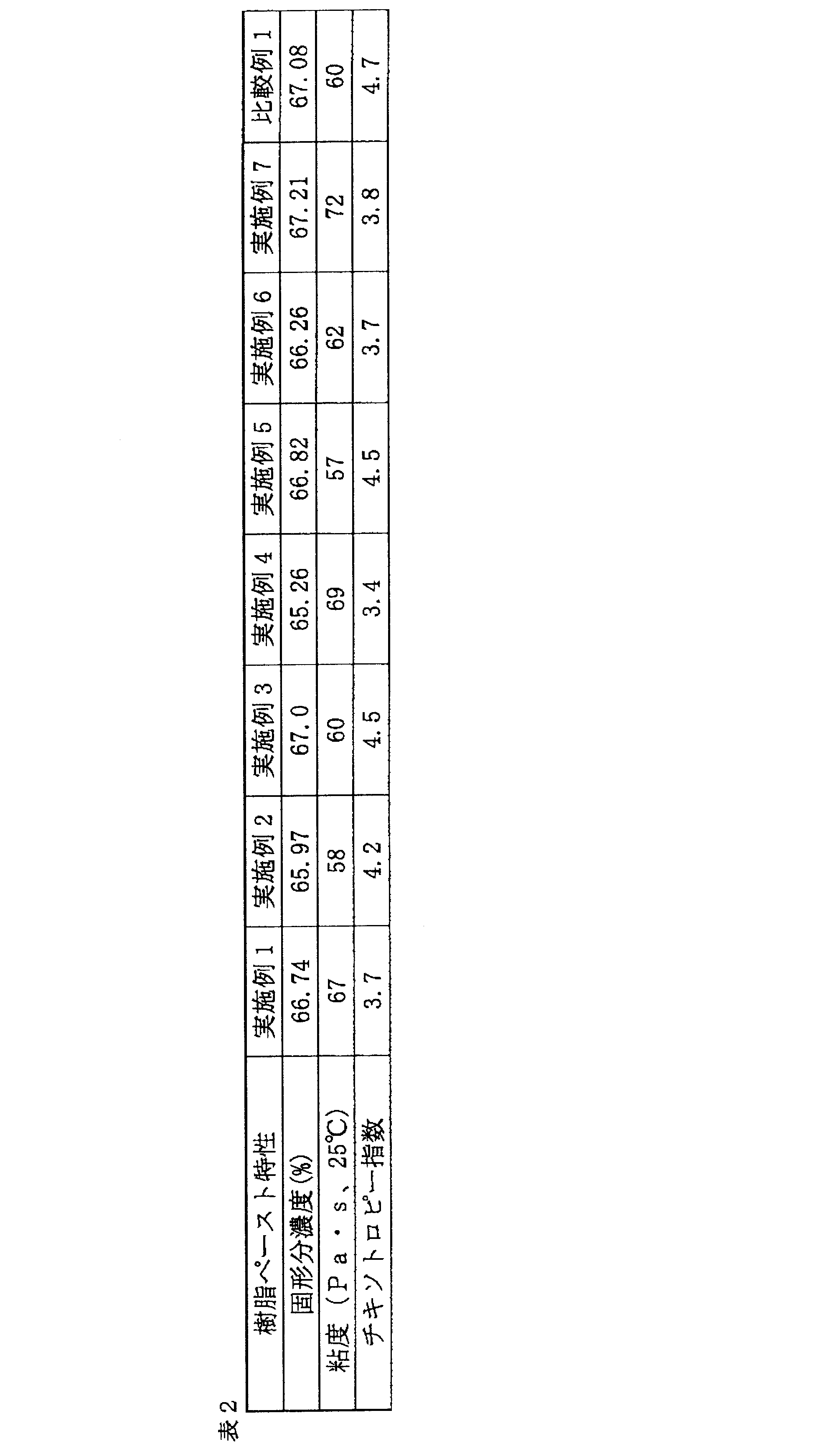 Figure JPOXMLDOC01-appb-T000005