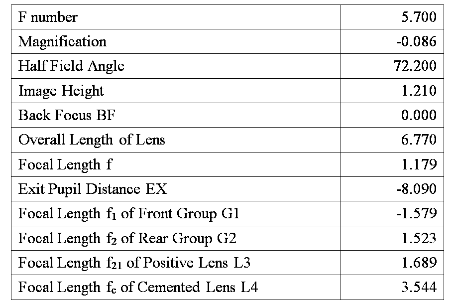 Figure JPOXMLDOC01-appb-T000002