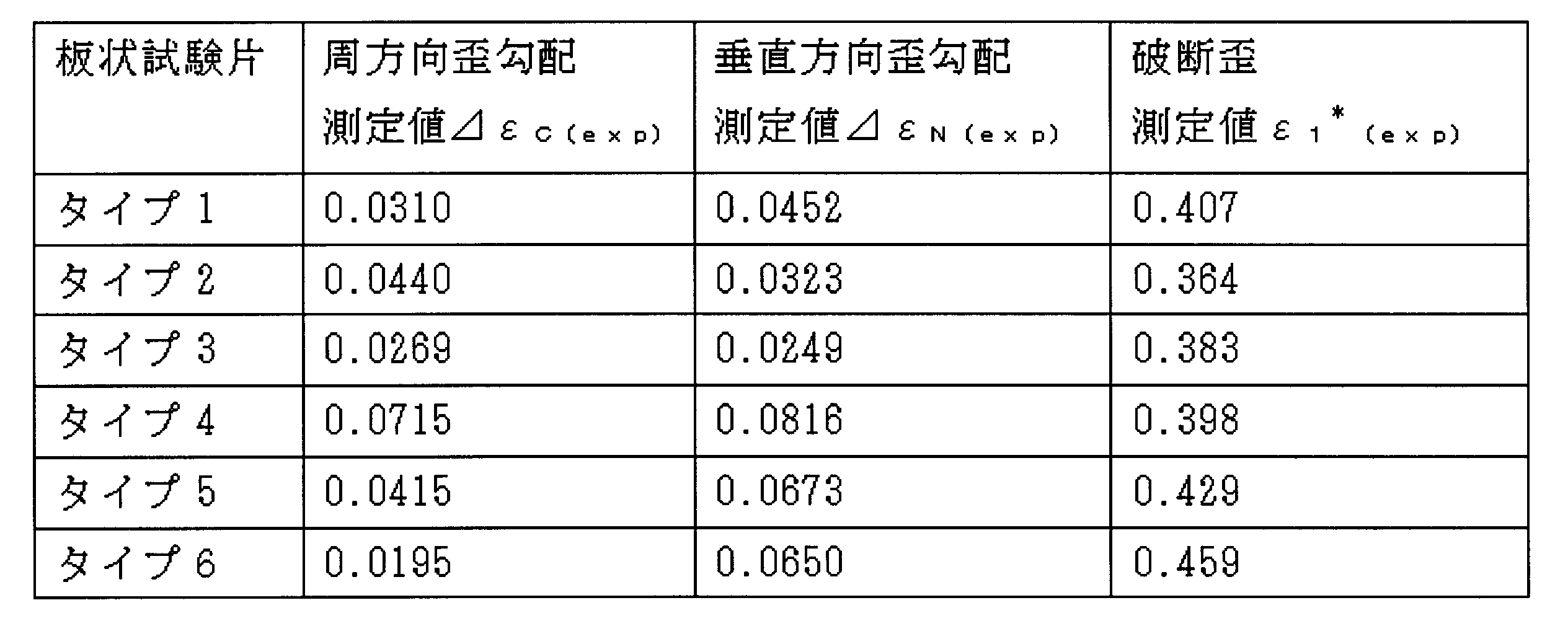 Figure JPOXMLDOC01-appb-T000047