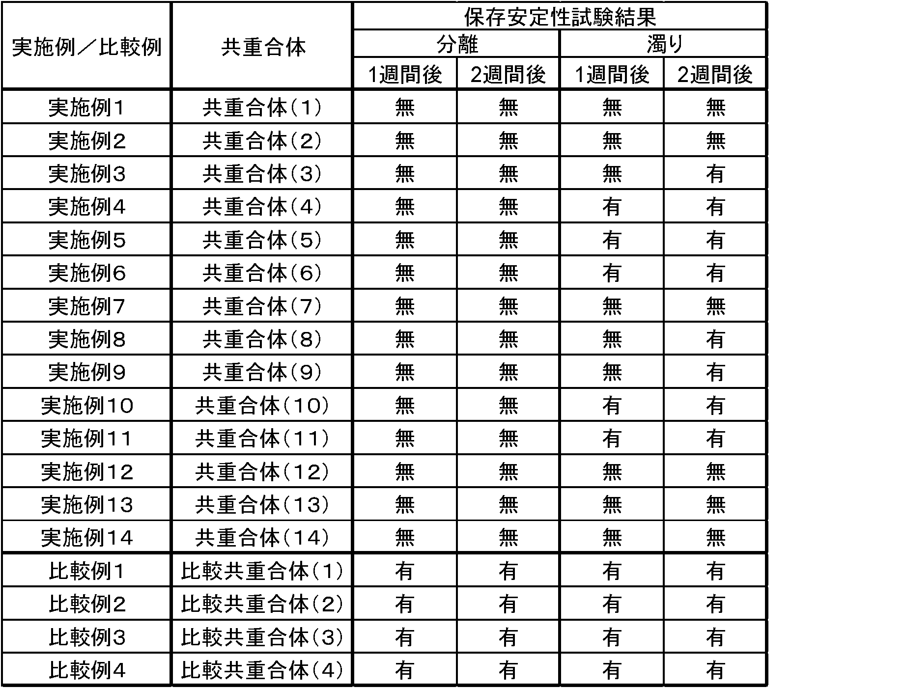Figure JPOXMLDOC01-appb-T000004