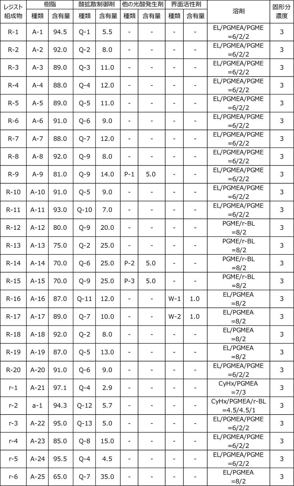 Figure JPOXMLDOC01-appb-T000071