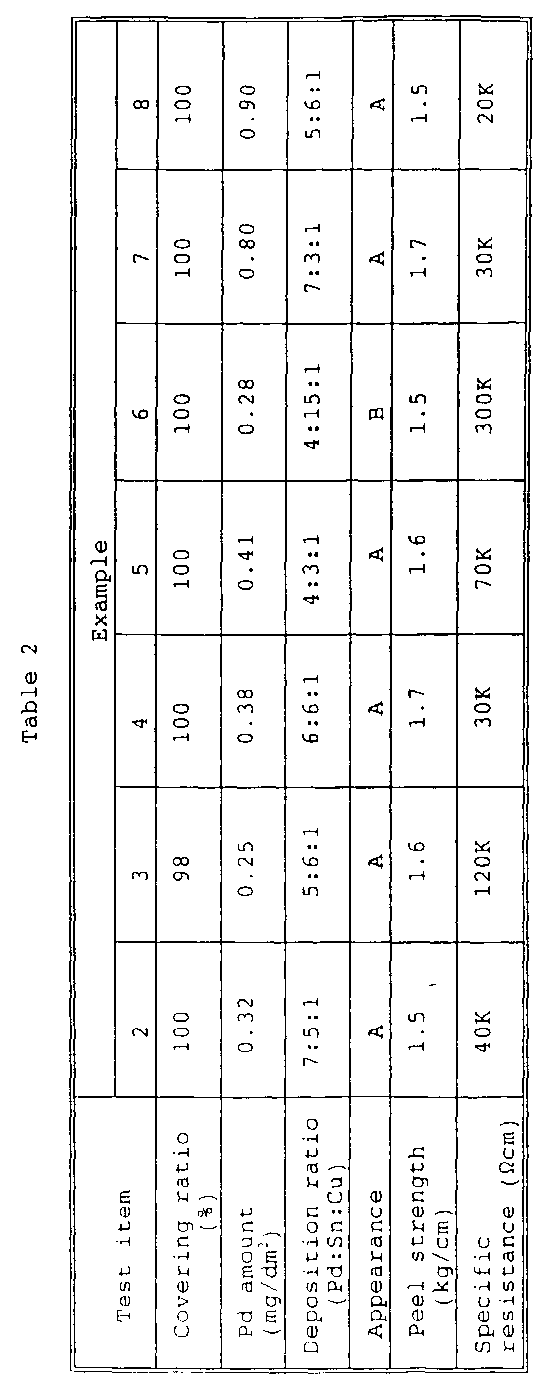 Figure 00310001
