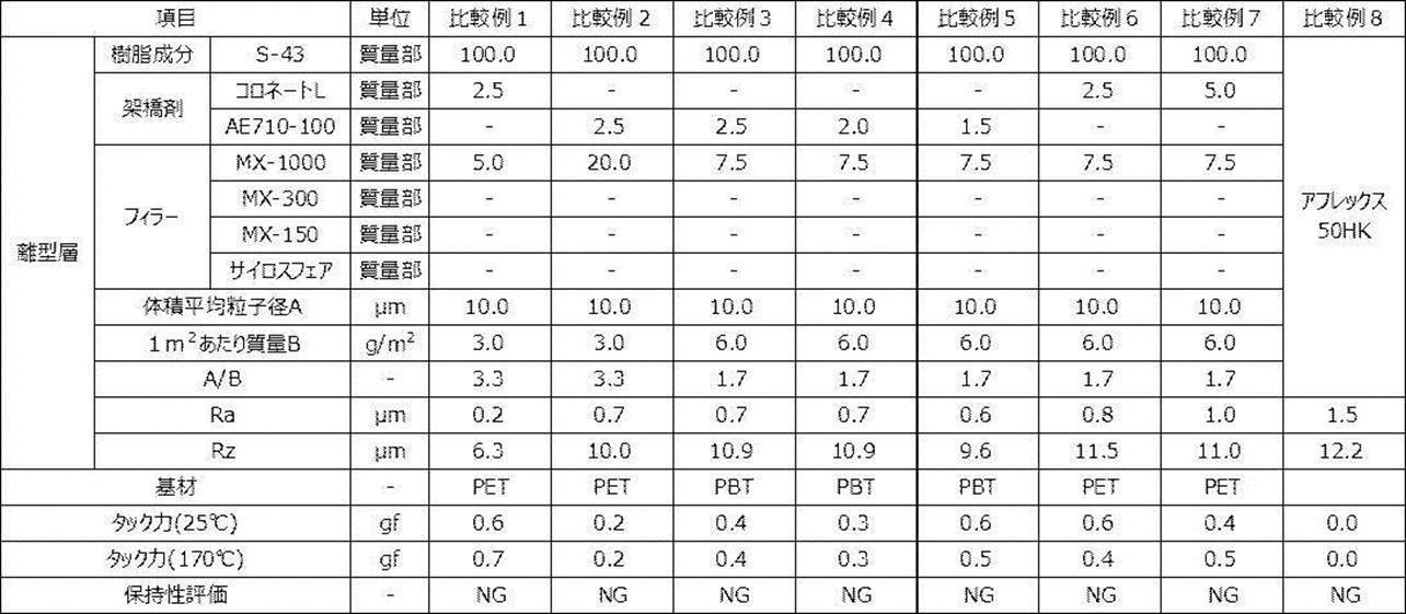 Figure JPOXMLDOC01-appb-T000002