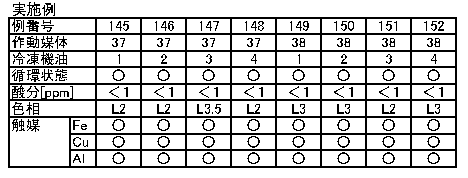 Figure JPOXMLDOC01-appb-T000024