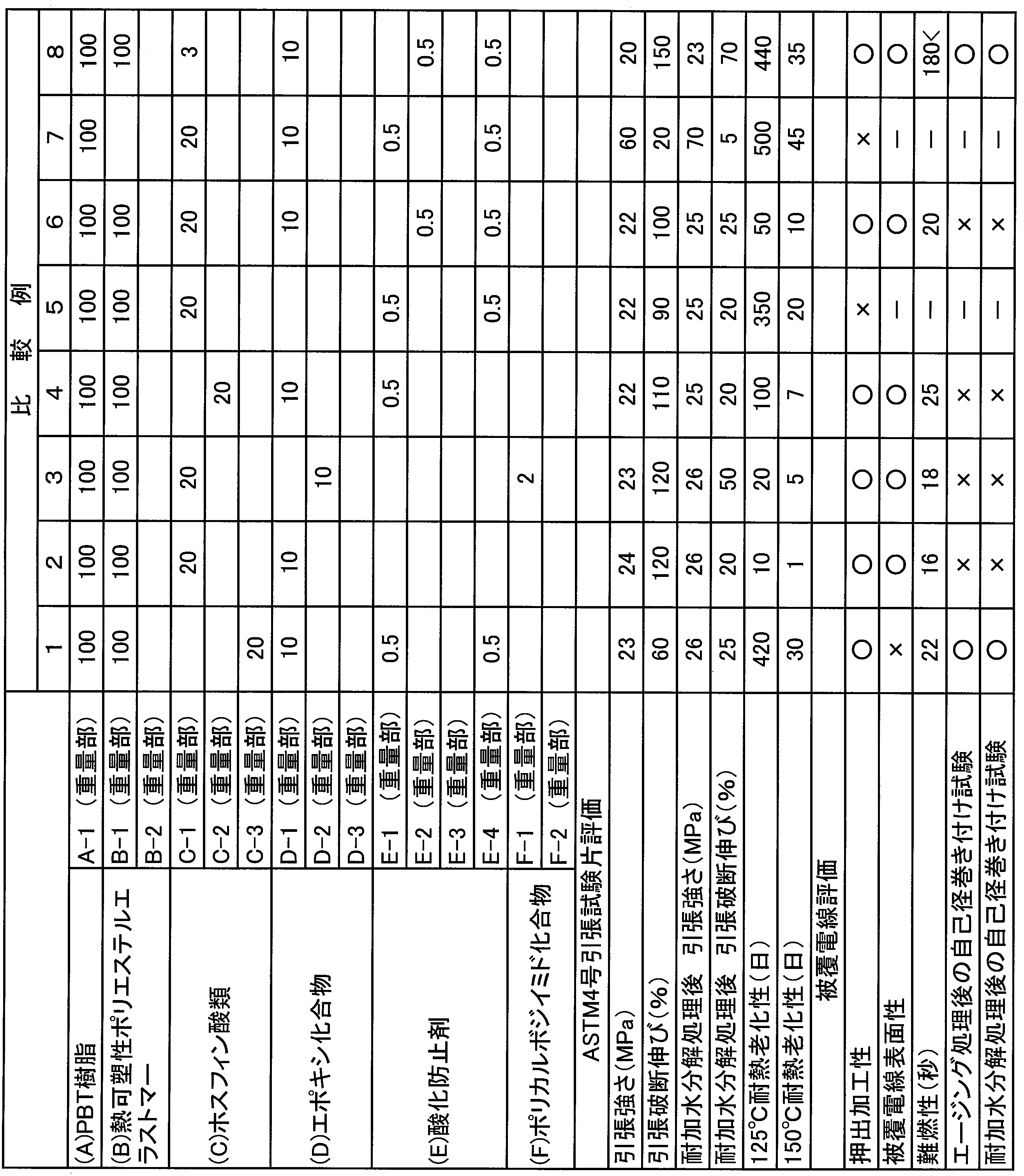 Figure JPOXMLDOC01-appb-T000002