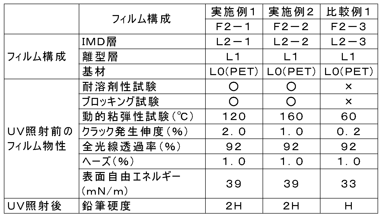 Figure JPOXMLDOC01-appb-T000002