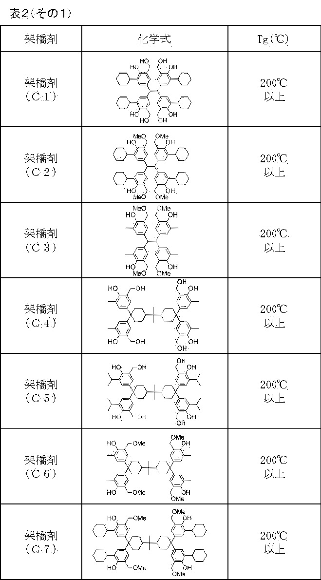 Figure JPOXMLDOC01-appb-T000024