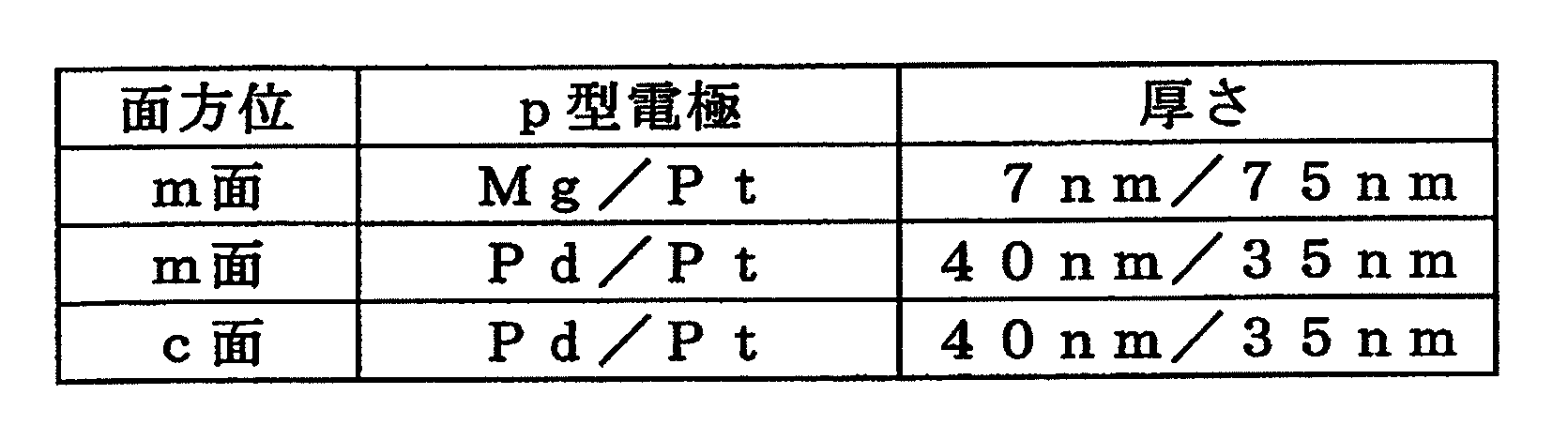 Figure JPOXMLDOC01-appb-T000003