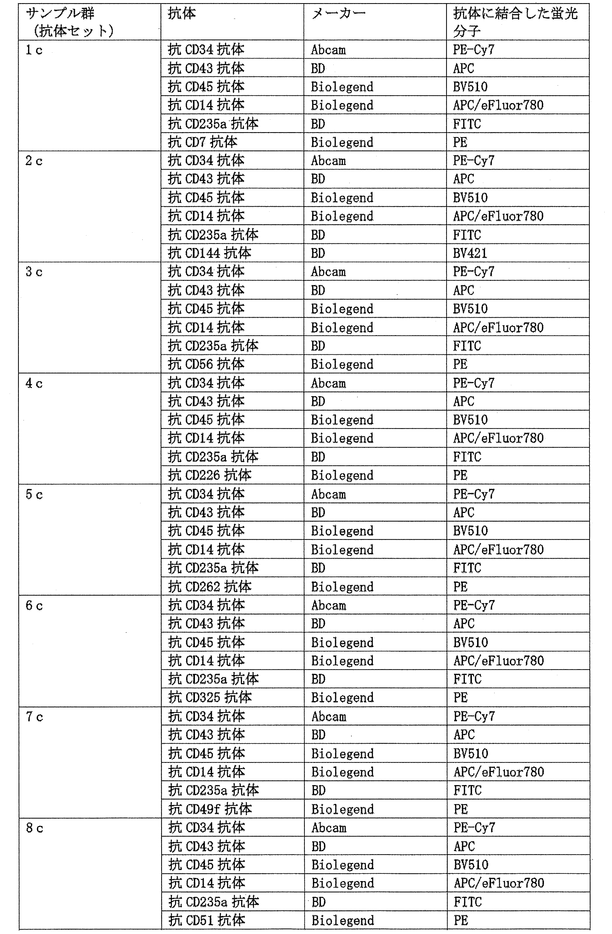 Figure JPOXMLDOC01-appb-T000011