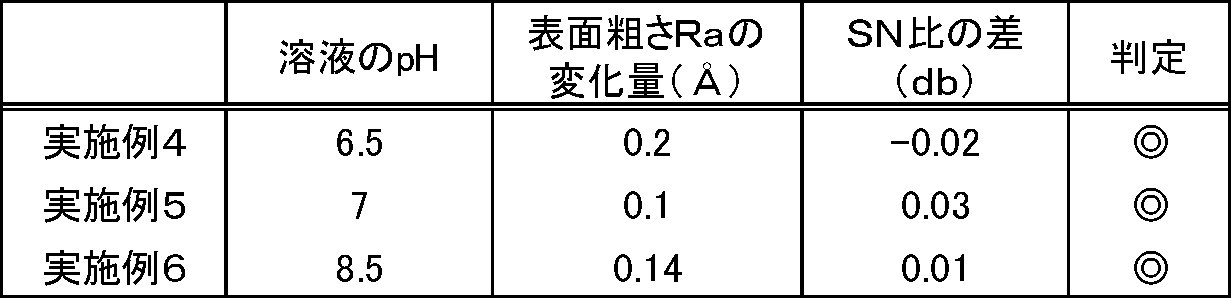 Figure JPOXMLDOC01-appb-T000003