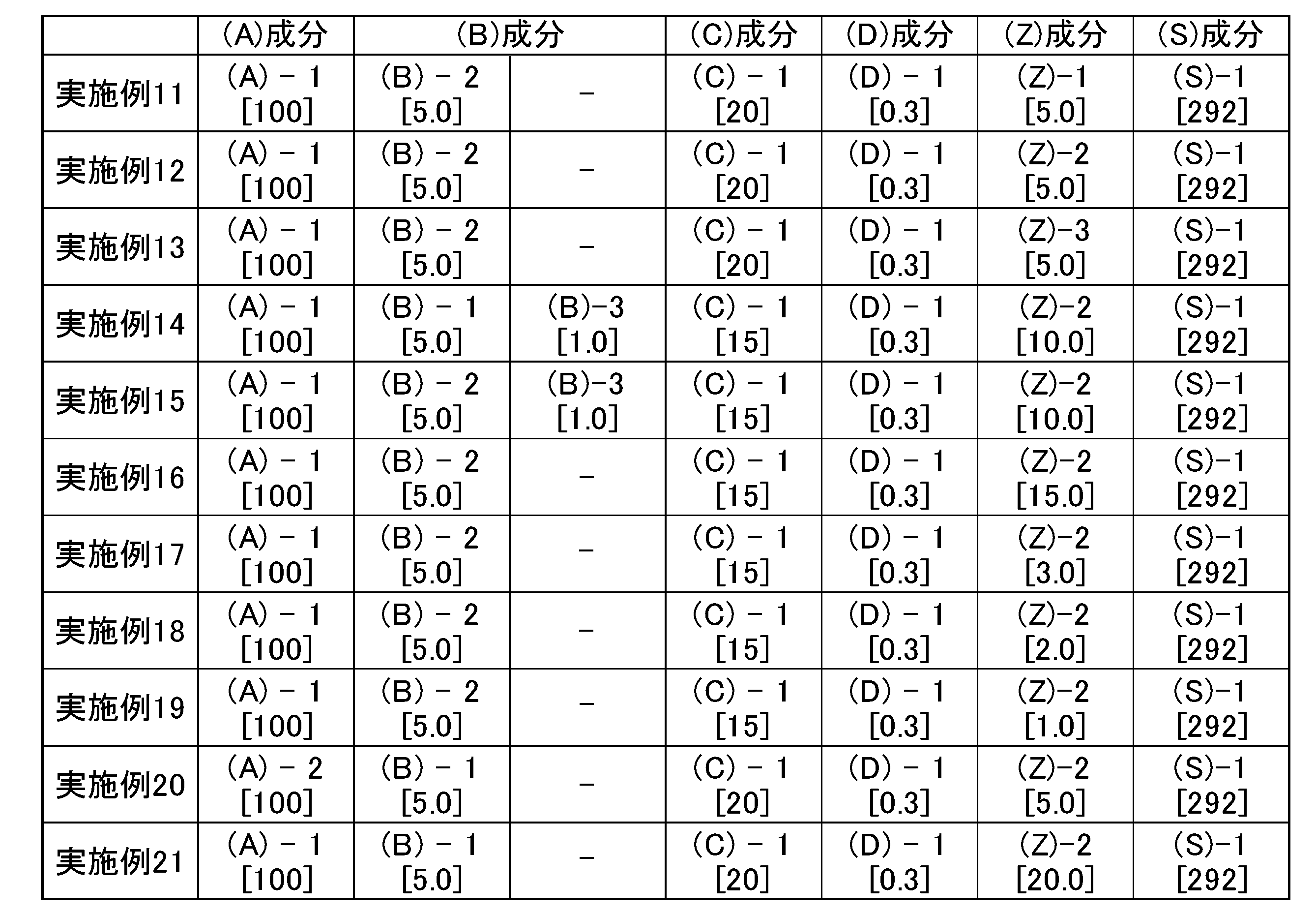 Figure JPOXMLDOC01-appb-T000040